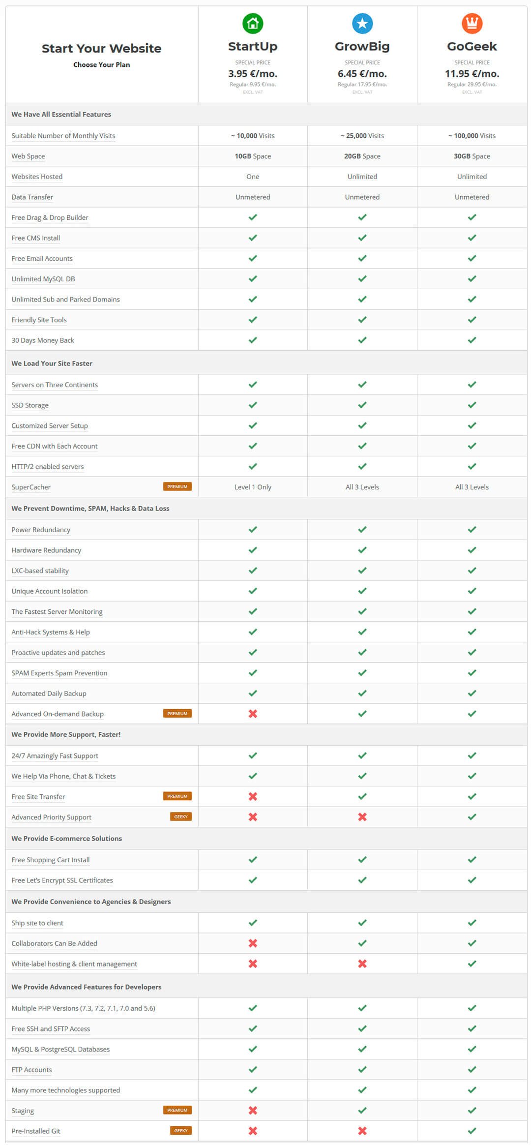siteground plans