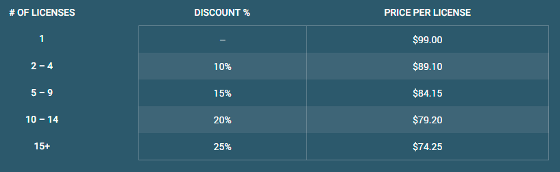 wordfence-prices