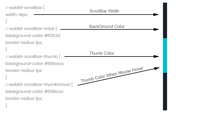 Make A Custom ScrollBar In WordPress CSS Step 4