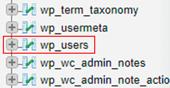 Change The WordPress Admin Email Address wp_users