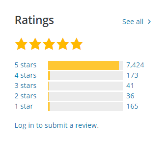 Contact Form by WPForms Ratings