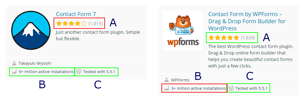 choose the best plugin wordpress