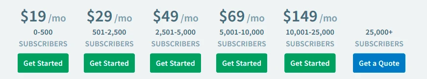 Aweber price plans