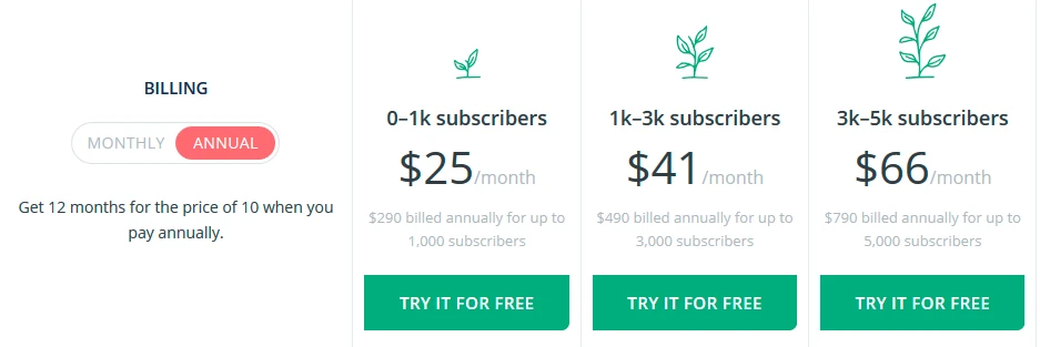 Convertkit price plans annual