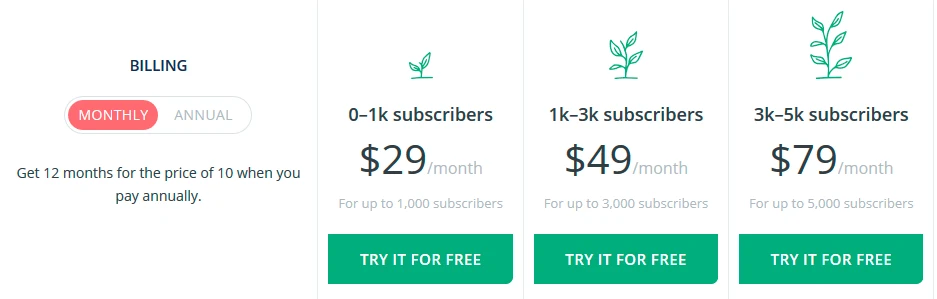 Convertkit price plans monthly