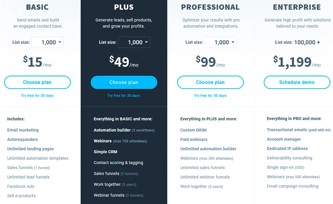 Getresponse price plans and features