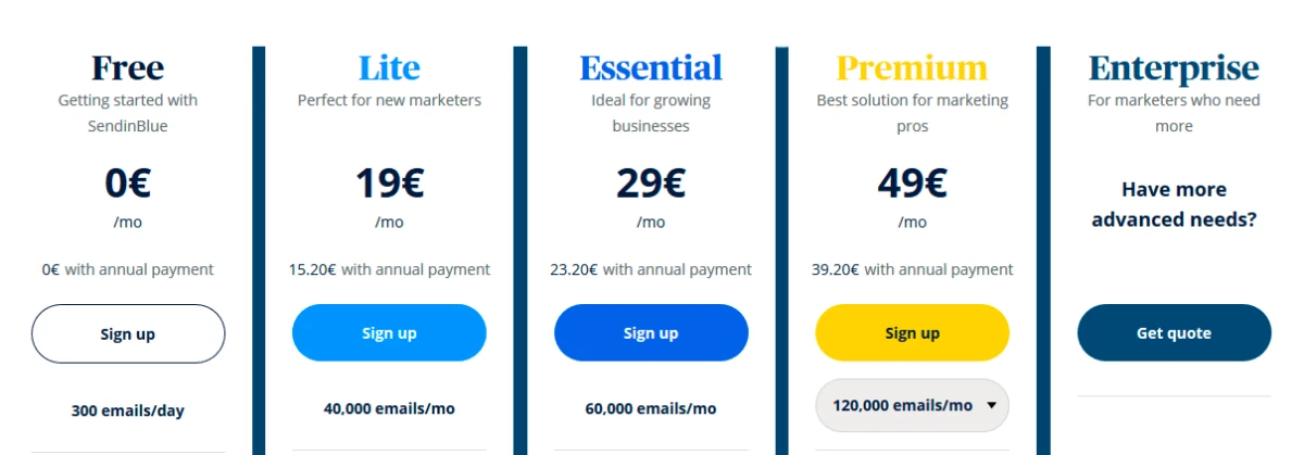 SendinBlue price plans