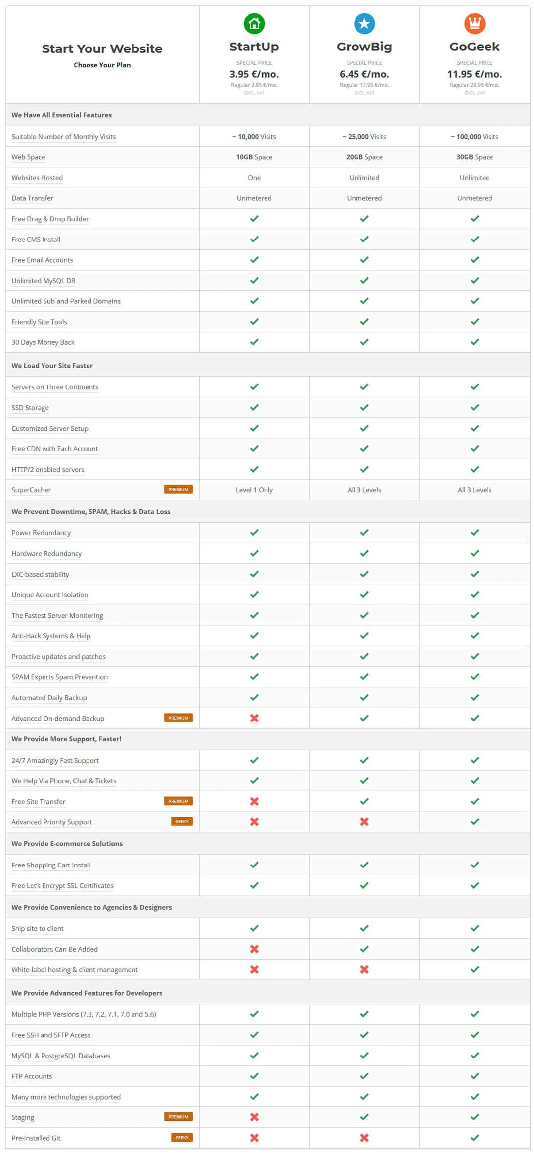 siteground plans
