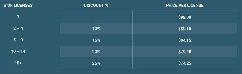 wordfence-prices